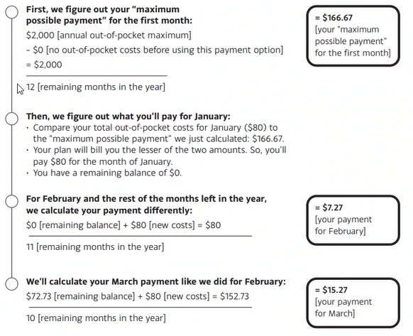 Medicare Prescription Payment Plan