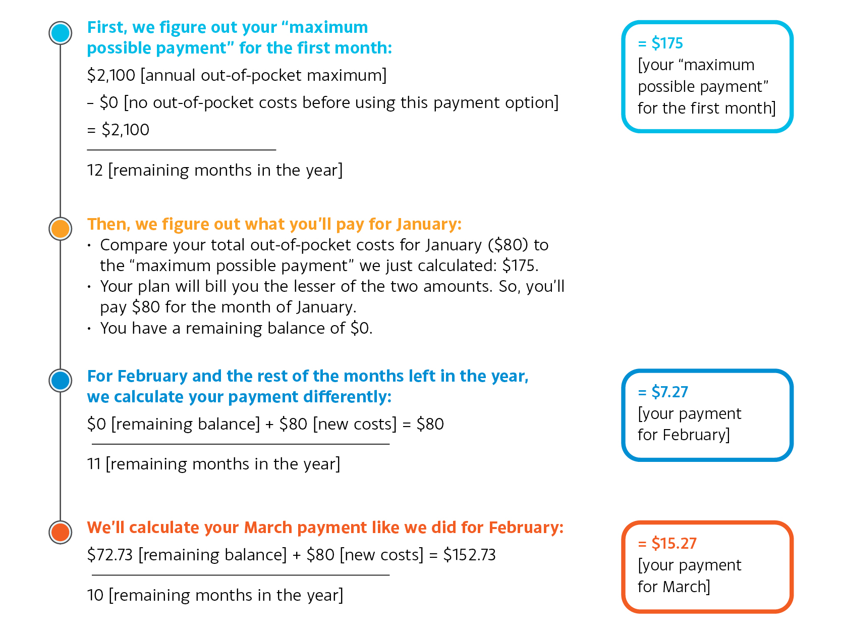 MPP Payment Example 1