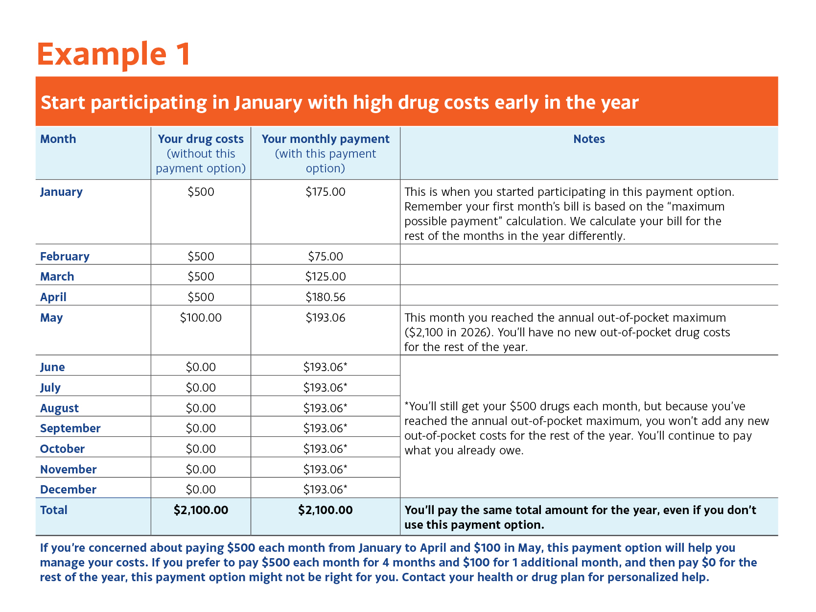 Medicare Example Medicare Prescription Payment Plan