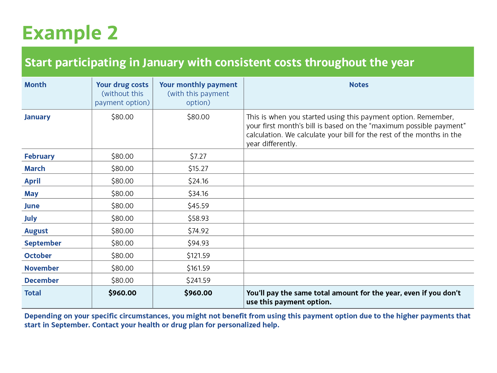 MPP Payment Example 3