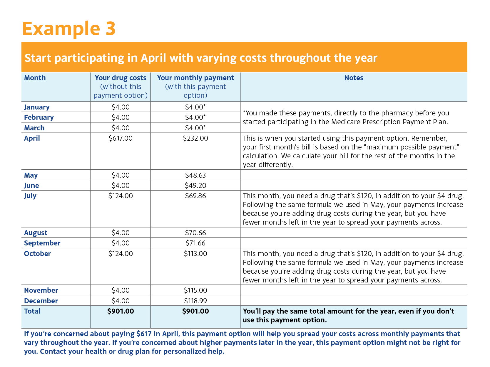MPP Payment Example 4
